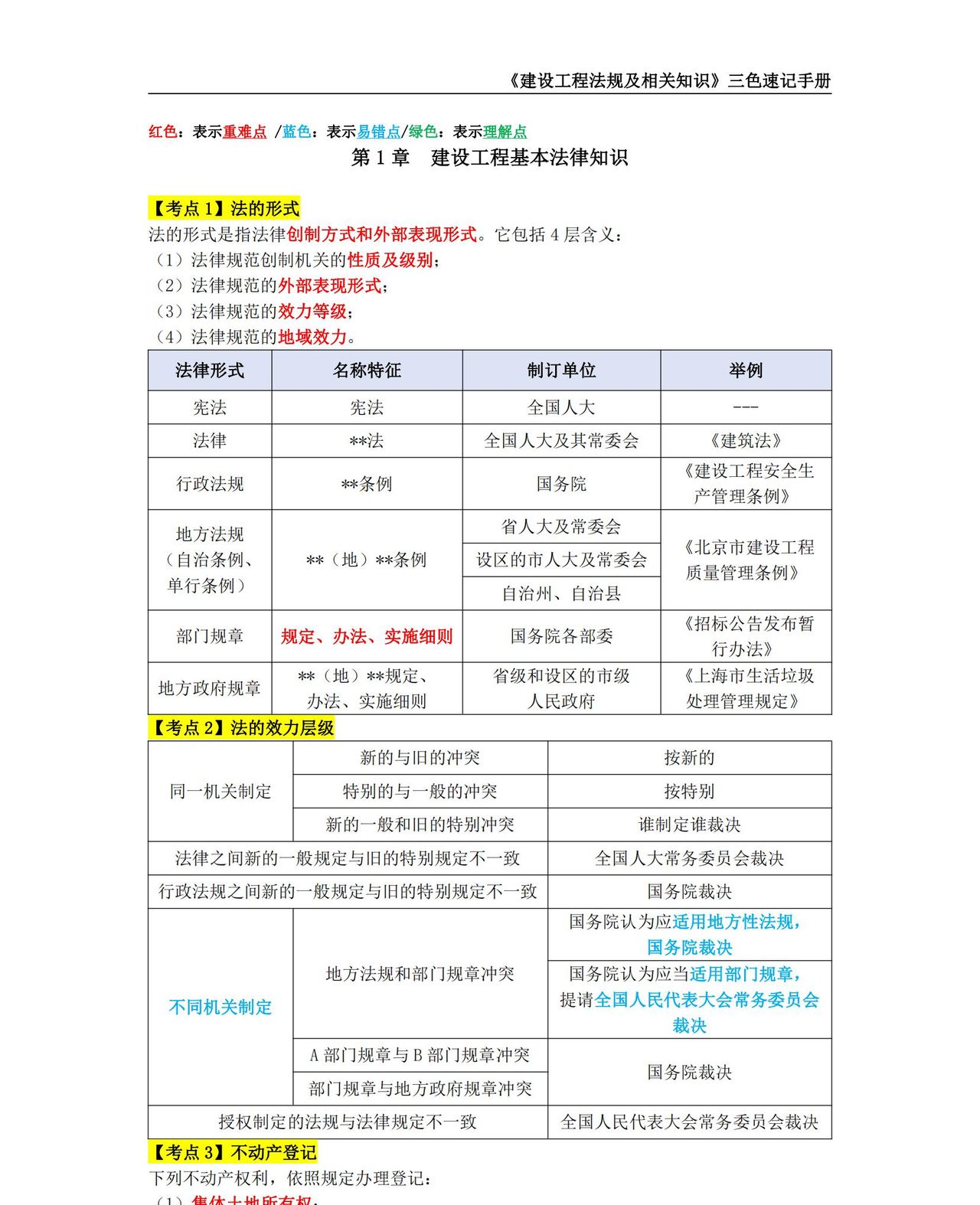 2024年二级建造师【建设工程法规及相关知识】考点三色速记手册