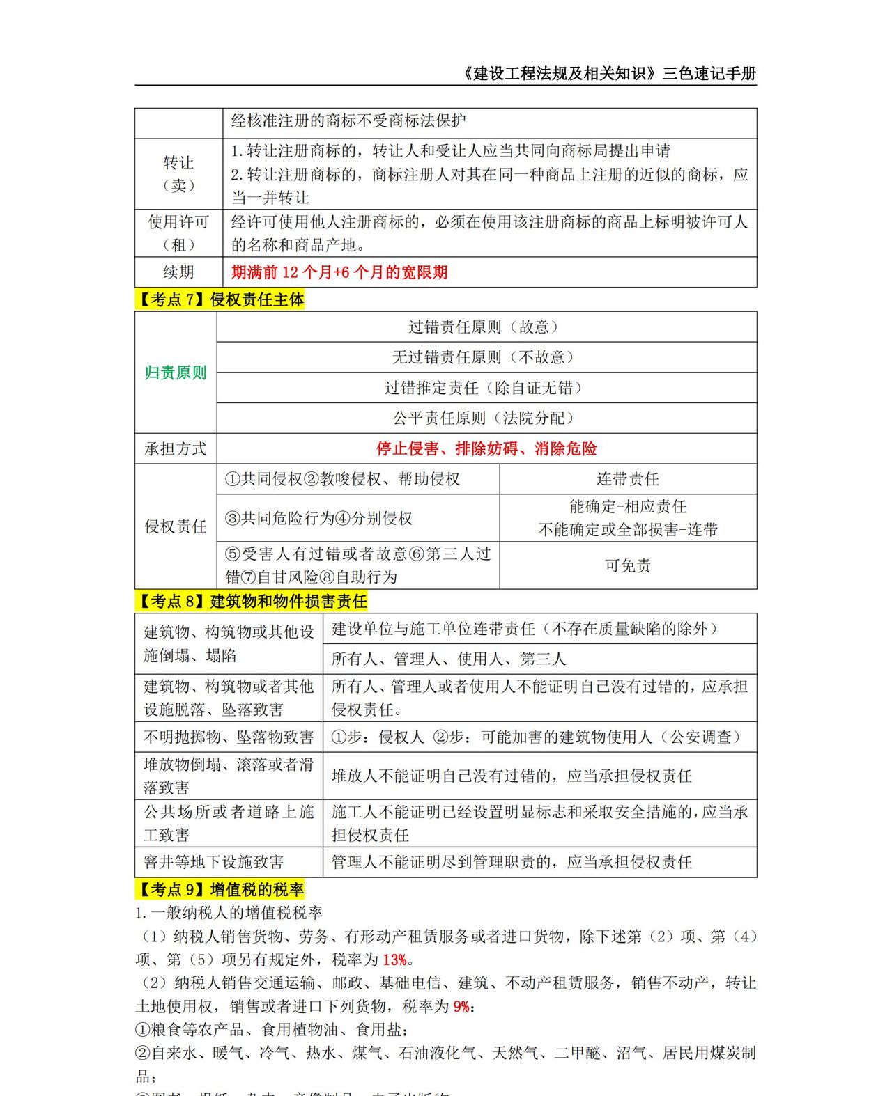 2024年二级建造师【建设工程法规及相关知识】考点三色速记手册