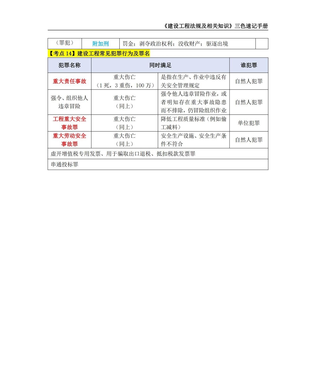 2024年二级建造师【建设工程法规及相关知识】考点三色速记手册