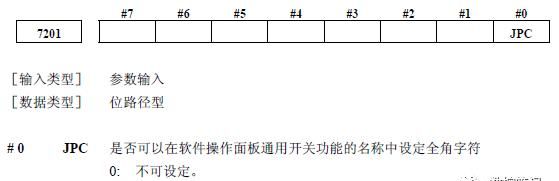 FANUC软操作面板的应用介绍，真的太详细了