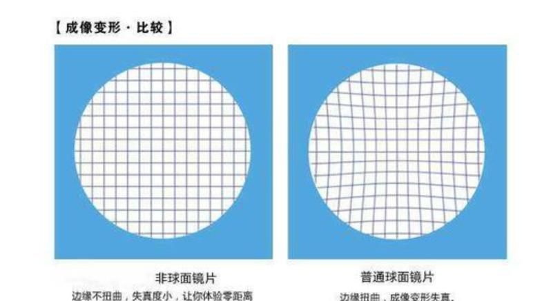 【世界计量日】计量知识⑤：你会挑眼镜吗？