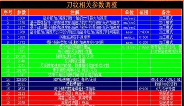 FANUC出现“刀纹”该如何去分析处理？无从下手？听听老师怎么说