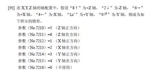 FANUC软操作面板的应用介绍，真的太详细了