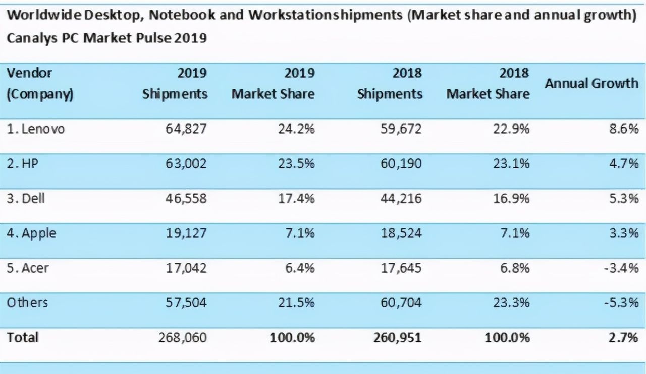 冷知识科普：PC是什么意思？