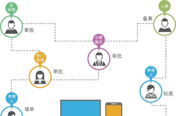 浅谈OA办公系统与钉钉的区别