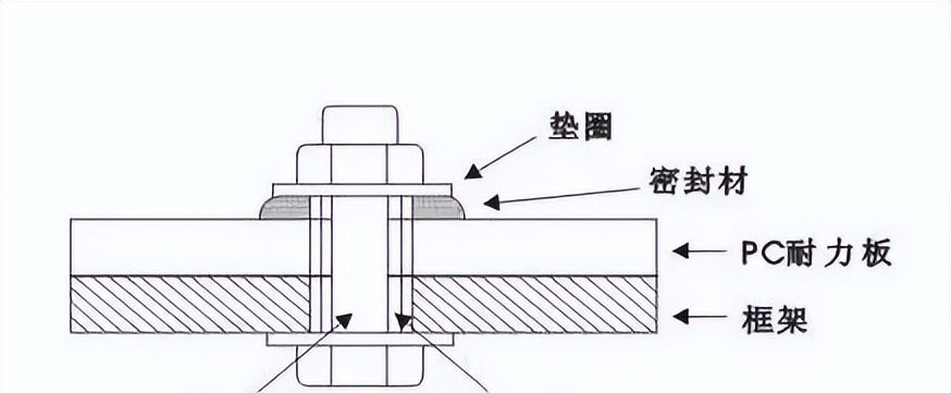 什么是聚碳酸酯（PC）？