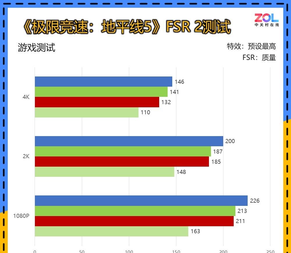 蓝宝石RX 9070/RX 9070 XT显卡首测 2K价格4K体验