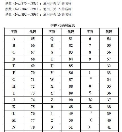 FANUC软操作面板的应用介绍，真的太详细了