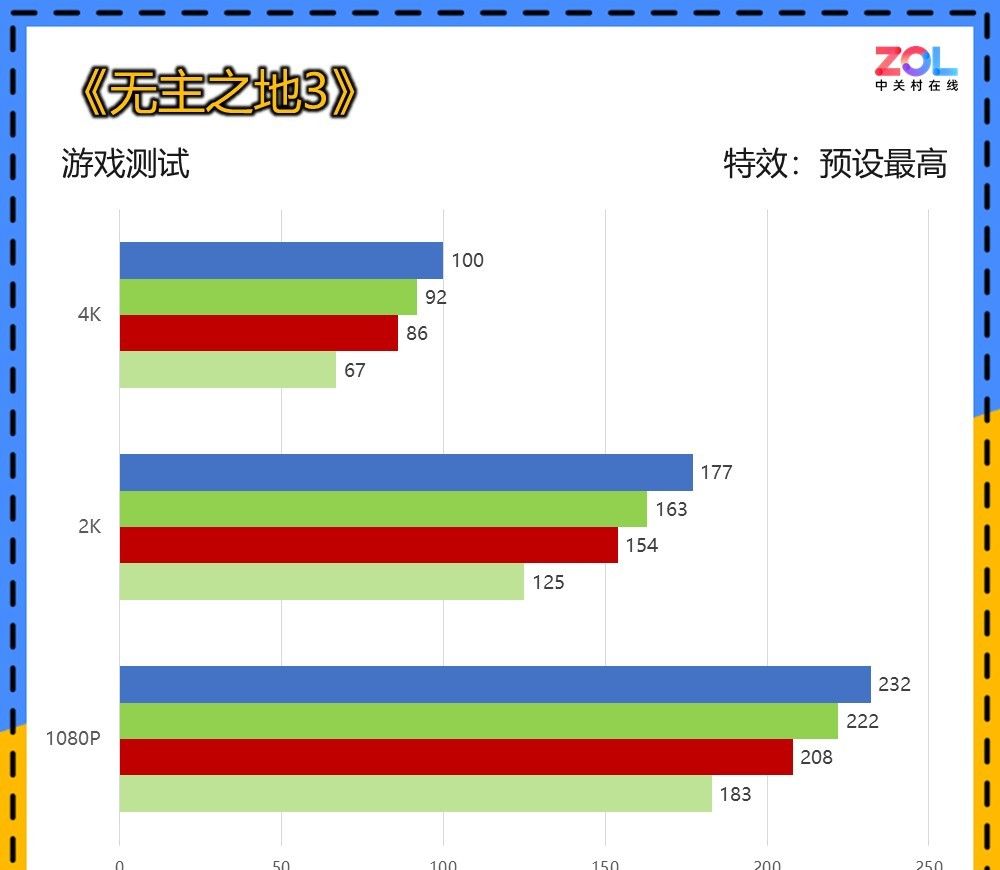 蓝宝石RX 9070/RX 9070 XT显卡首测 2K价格4K体验