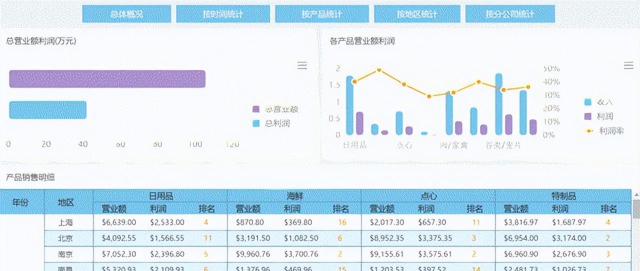 用Excel做一周的表，这个工具一天就能搞定，比python还牛