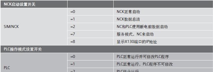 系统上电准备