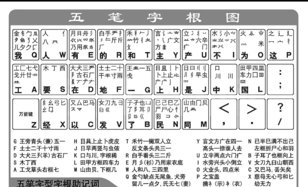 那些年苦练的五笔打字目前还有人用吗？