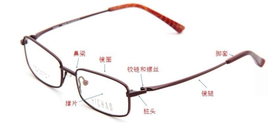 【世界计量日】计量知识⑤：你会挑眼镜吗？