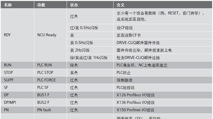 系统上电准备