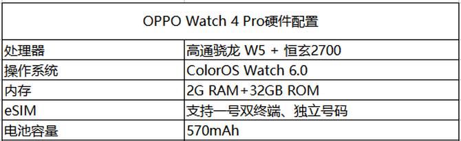 安卓表王再临 OPPO Watch 4 Pro评测：专业运动模式+60秒体检