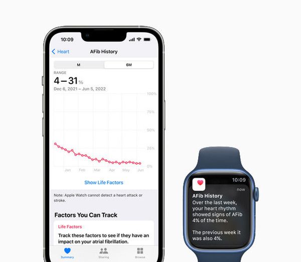 提升活力、保持健康的新方式 watchOS 9让体验更完美