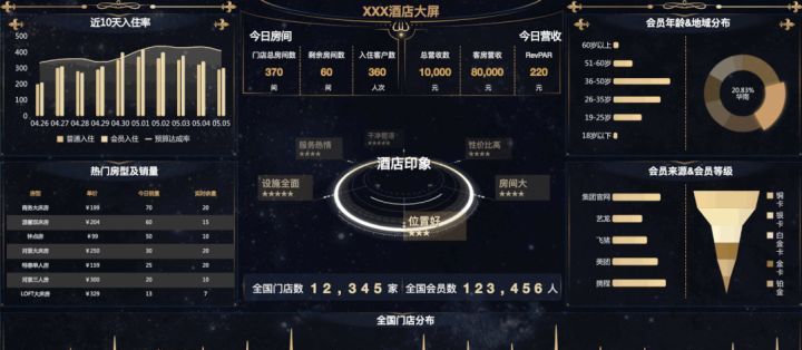用Excel做一周的表，这个工具一天就能搞定，比python还牛