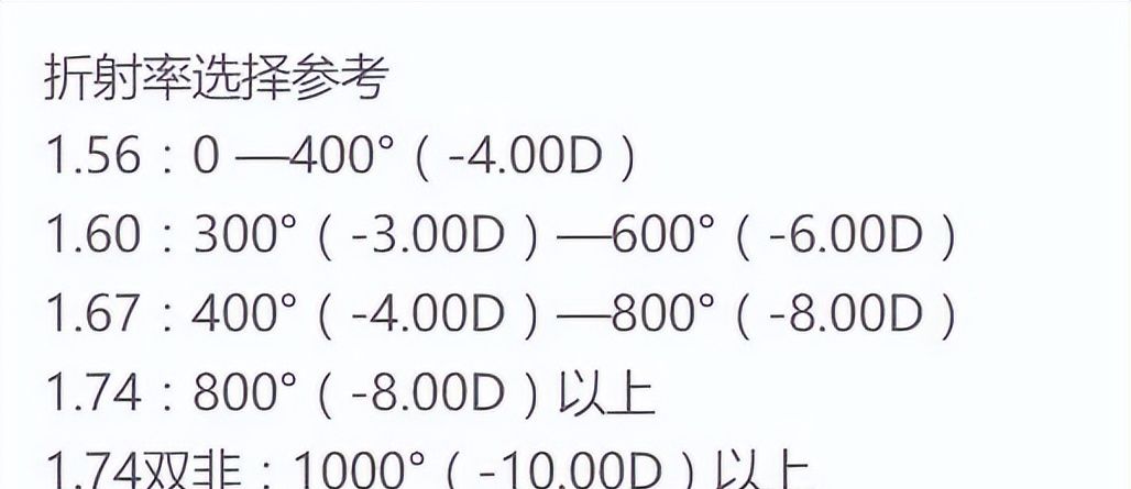 【世界计量日】计量知识⑤：你会挑眼镜吗？