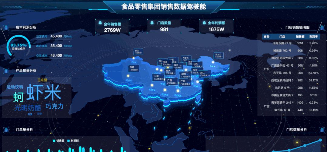 用Excel做一周的表，这个工具一天就能搞定，比python还牛