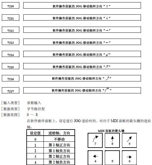 FANUC软操作面板的应用介绍，真的太详细了