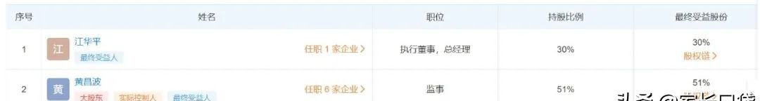 传奇，还是传销？居然还有人信任“父母传奇”这类NC公司？