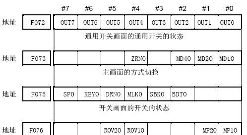 FANUC软操作面板的应用介绍，真的太详细了