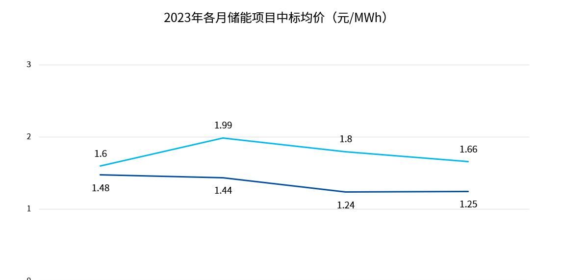 储能电站EPC和PC有什么不同？一文搞懂承包模式和市场投标价格 - 宋马