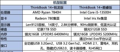 轻薄本选锐龙还是选酷睿？全面测试告诉你答案 - 宋马