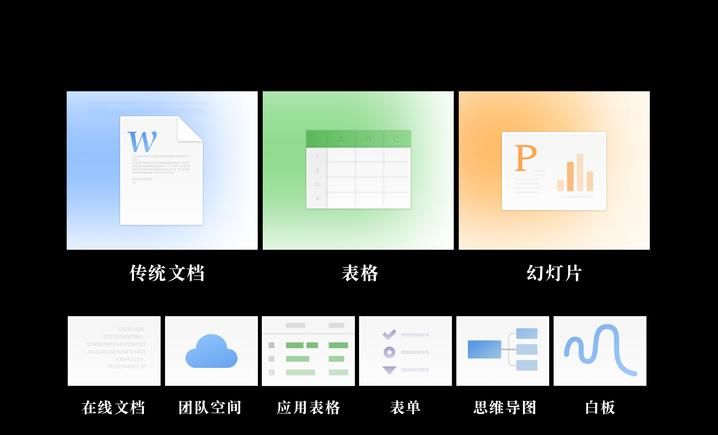 企业最常用的十大办公软件 1. Microsoft Office 2. 钉钉