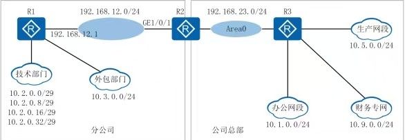 2022年下半年计算机软考网络工程师试题解析