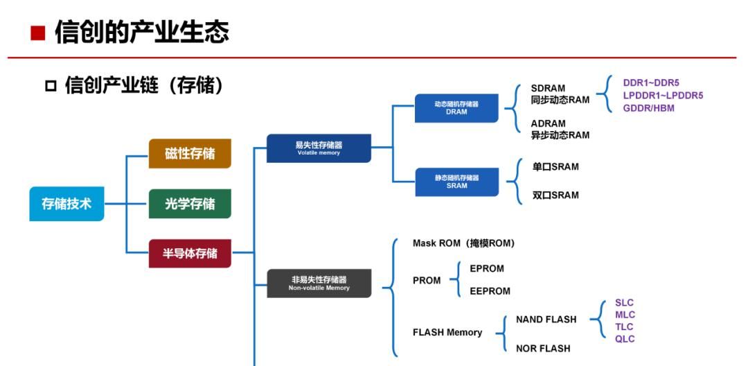 34页PPT，了解什么是“信创”