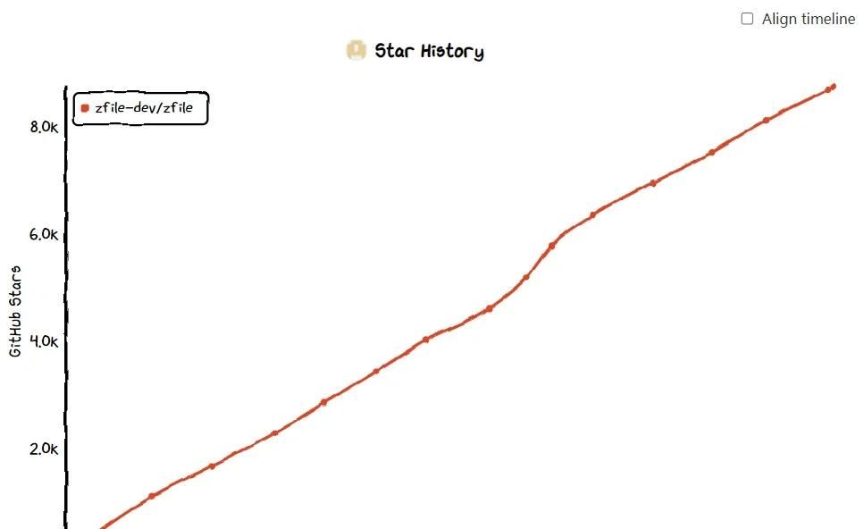 8K+ 开源轻量级,打造专属私人网盘