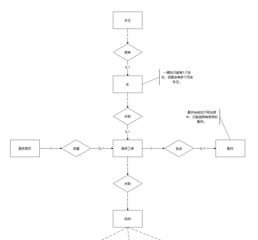 ERP系统从调研到实践