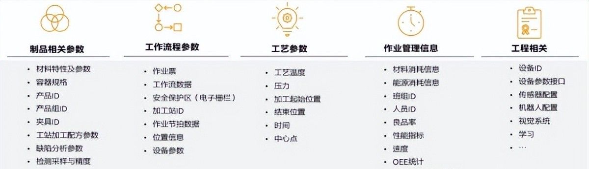 柔性输送系统——价值不仅在于“柔性制造” 更在于“生产数字化”
