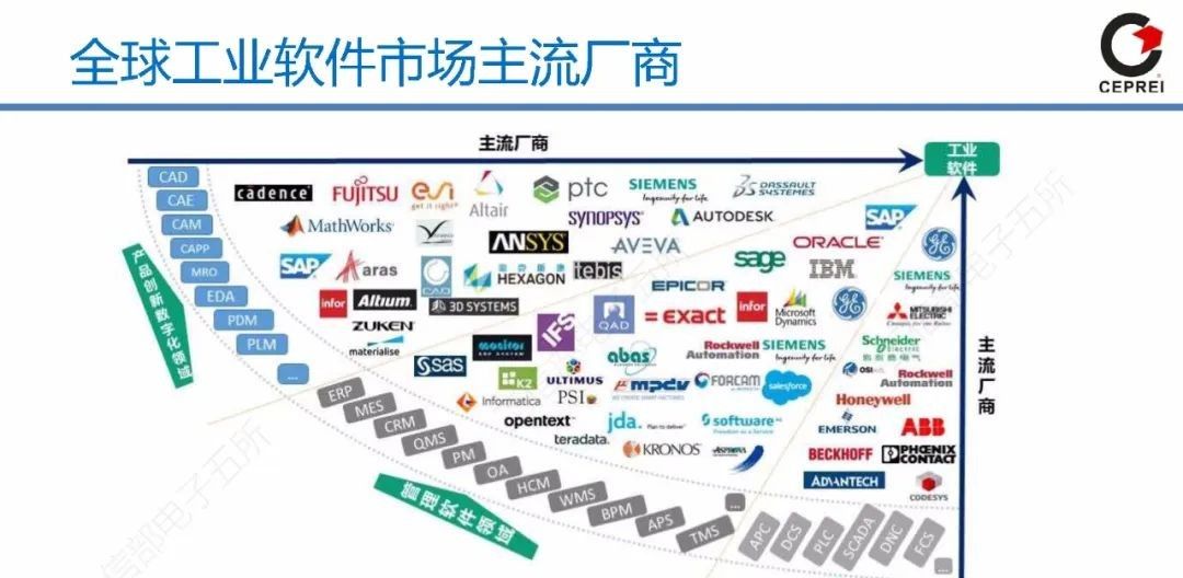 PPT｜从工业软件到工业互联网APP