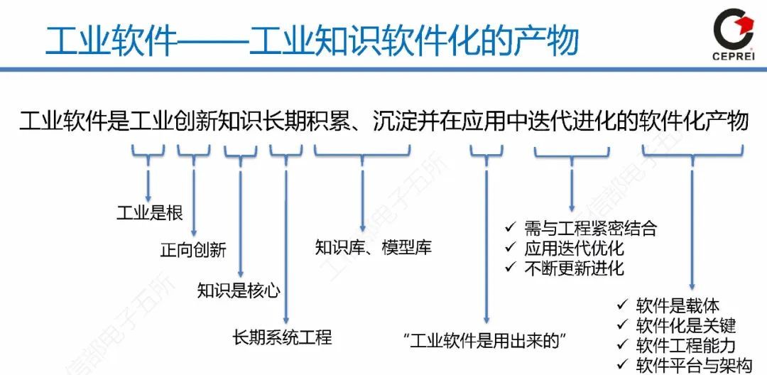 60页PPT讲清从工业软件到工业互联网APP