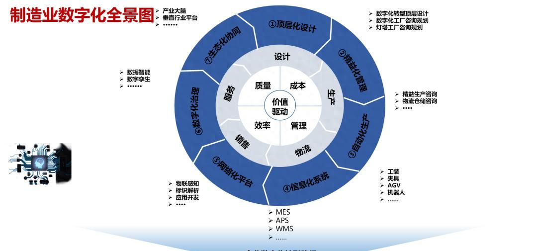 柔性制造企业数字化转型及数字化智能工厂系统建设方案(PPT) - 宋马
