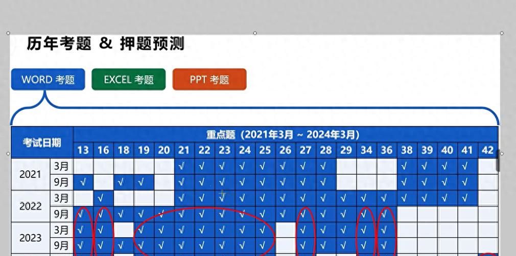 计算机二级办公软件介绍 计算机二级office - 宋马