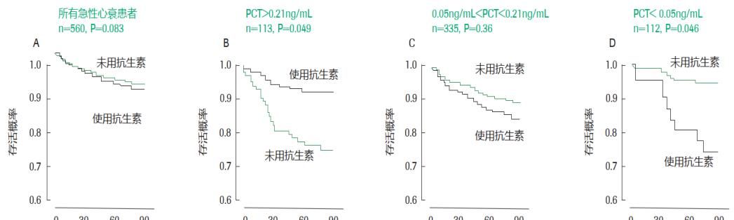 感染诊断利器：降钙素原（PCT）