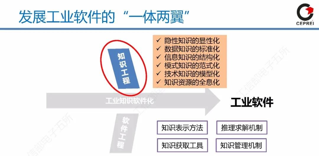 60页PPT讲清从工业软件到工业互联网APP
