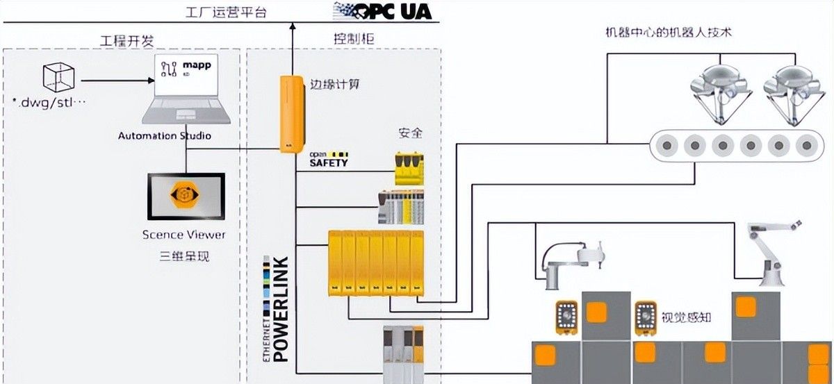 柔性输送系统——价值不仅在于“柔性制造” 更在于“生产数字化”