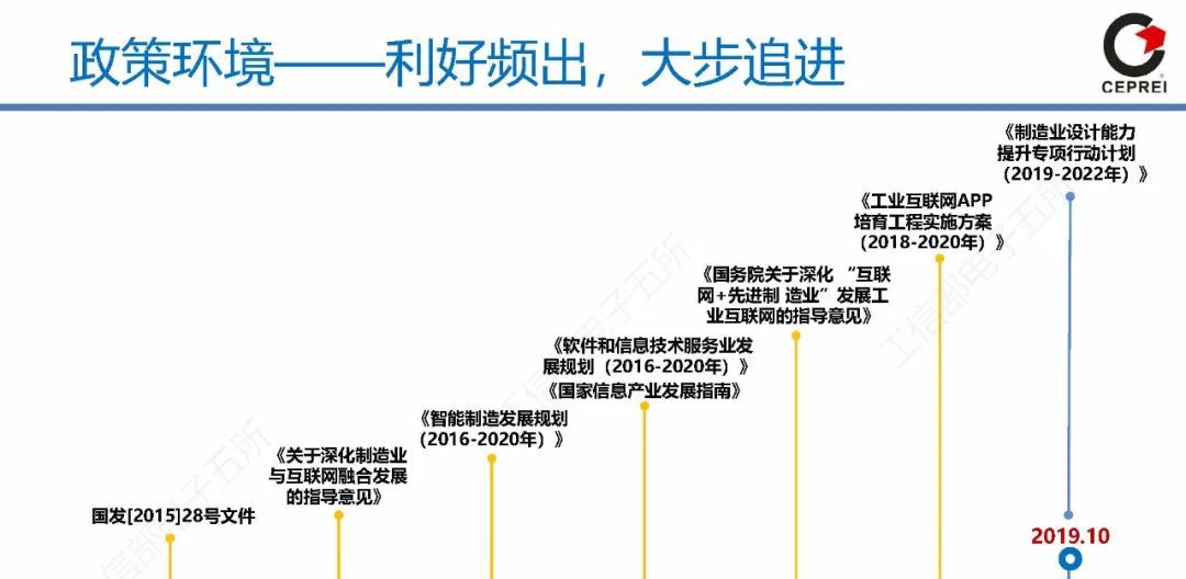 60页PPT讲清从工业软件到工业互联网APP