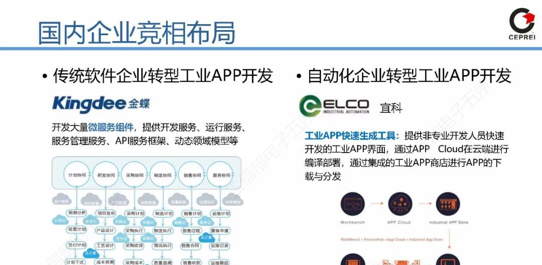 60页PPT讲清从工业软件到工业互联网APP