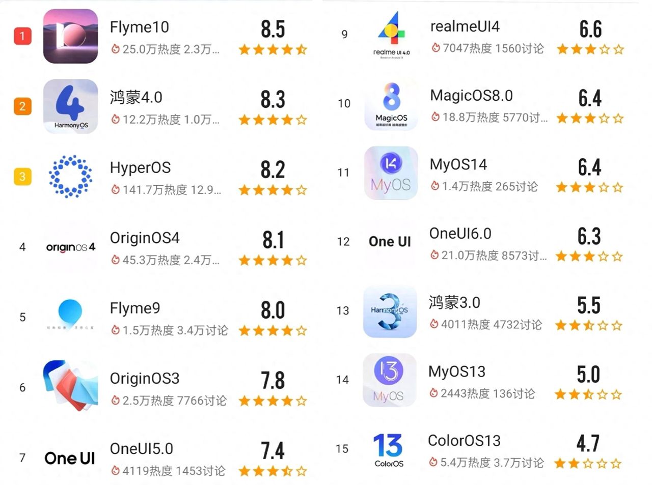 安卓阵营各大手机系统哪个最好用？ - 宋马