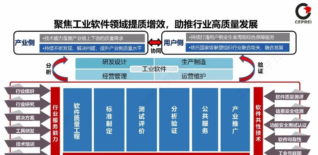 PPT｜从工业软件到工业互联网APP