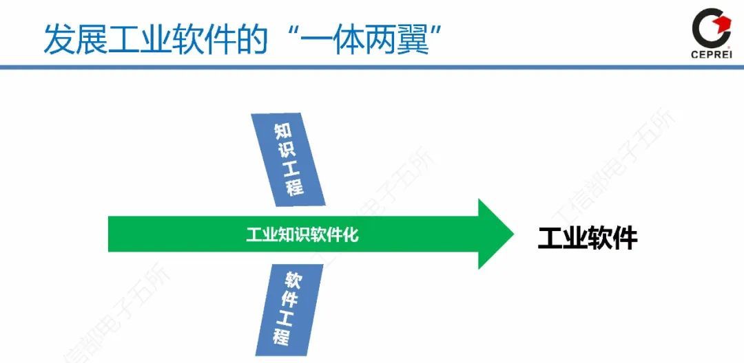 60页PPT讲清从工业软件到工业互联网APP