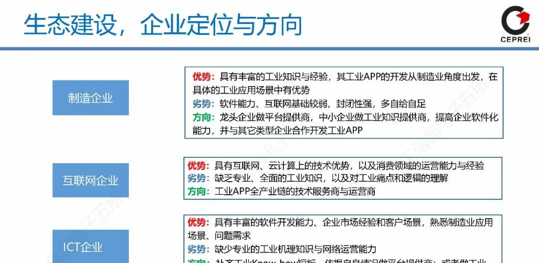 60页PPT讲清从工业软件到工业互联网APP