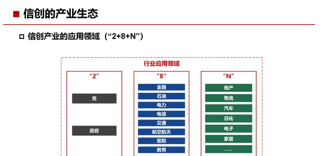 34页PPT，了解什么是“信创”