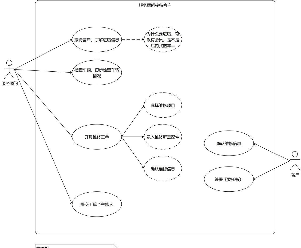 ERP系统从调研到实践