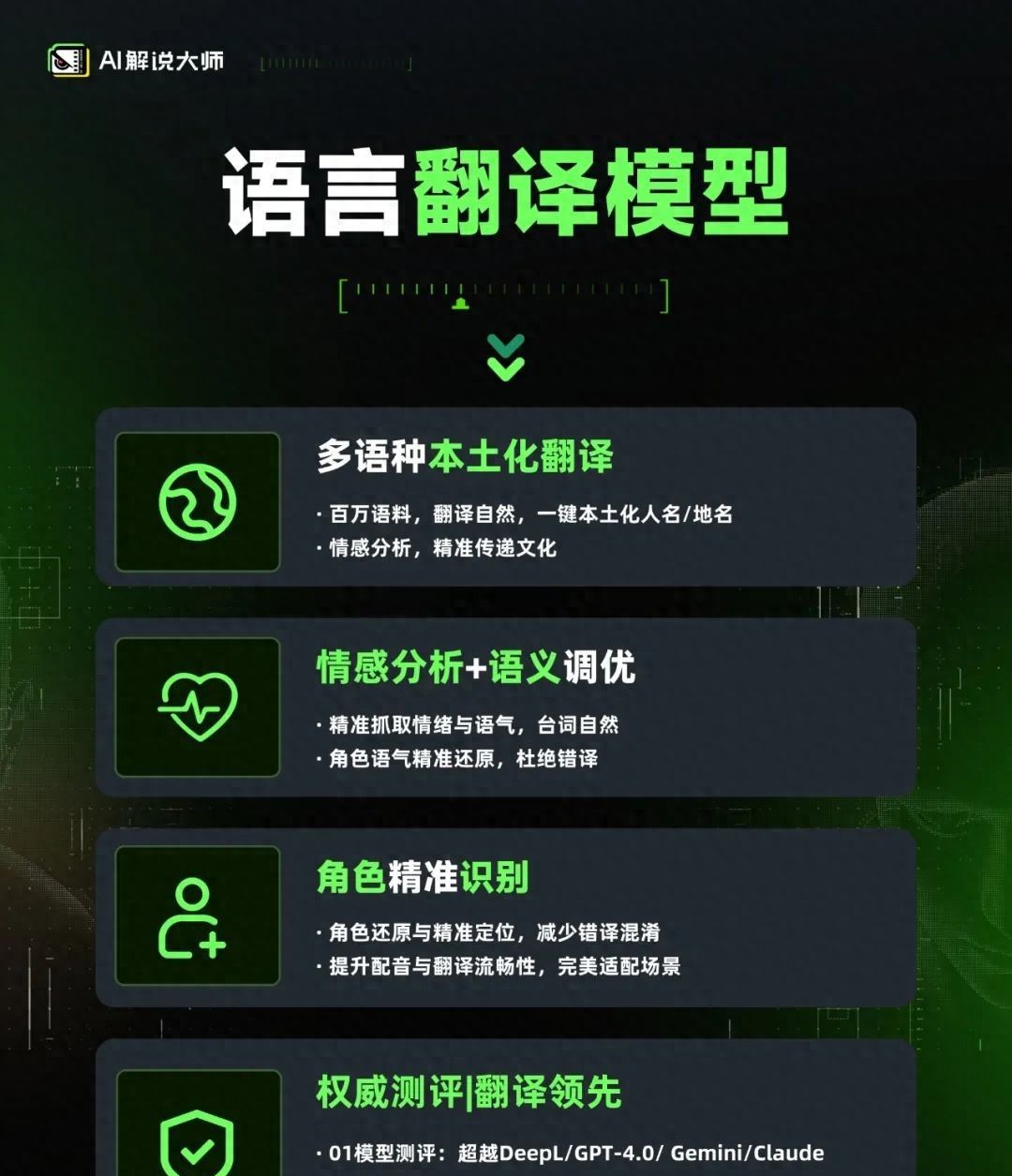AI翻译模型上新！深度本土化与情感识别，精准译制，跨越文化壁垒 - 宋马